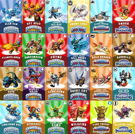 how to use the 3ds nfc reader on skylanders|how to create Skylanders nfc cards.